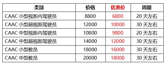 南京通航无人机CAAC多旋翼无人机培训费用.jpg 南京通航无人机CAAC多旋翼无人机培训费用.jpg