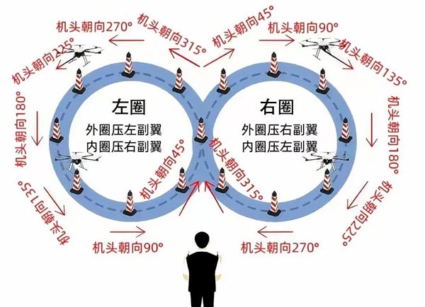 无人机八字飞行.jpg 无人机八字飞行.jpg