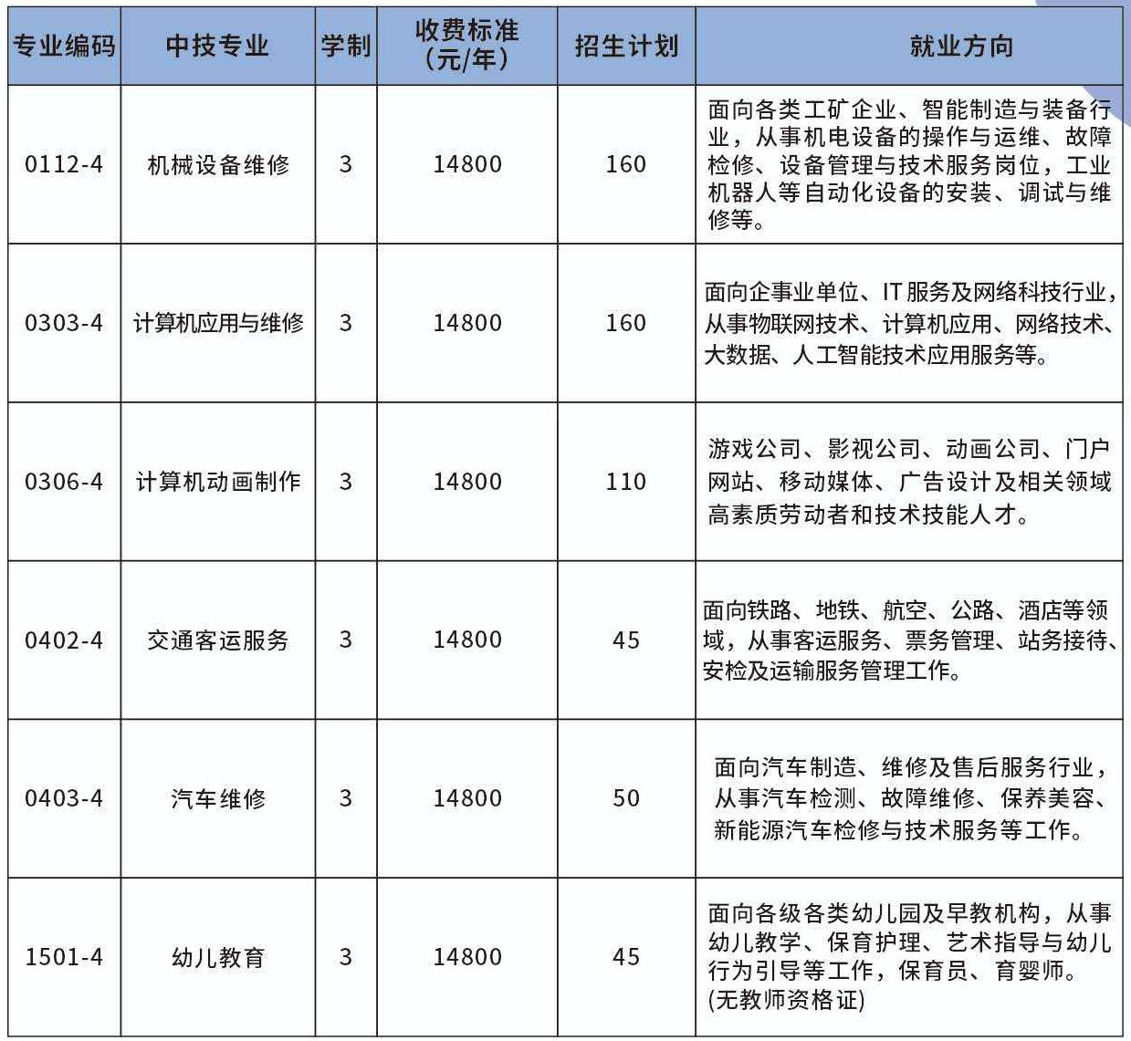 昆山市天翔技工学校招生计划