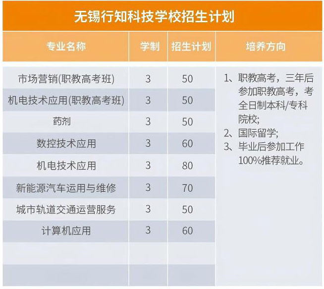 无锡市行知科技学校