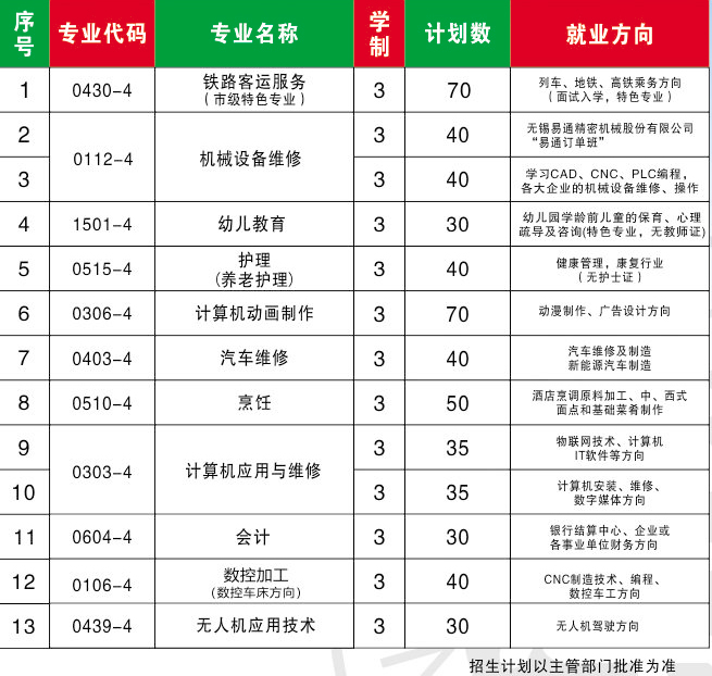 无锡市天元技工学校